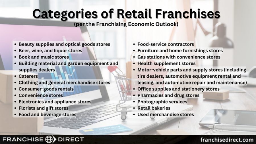 List of retail franchise categories as listed by the Franchising Economic Outlook.