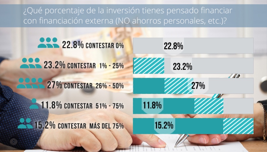 grafico 15-1