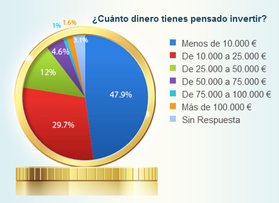 Seccion 3-3