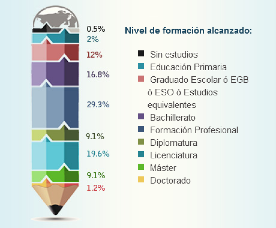 Seccion 1-5