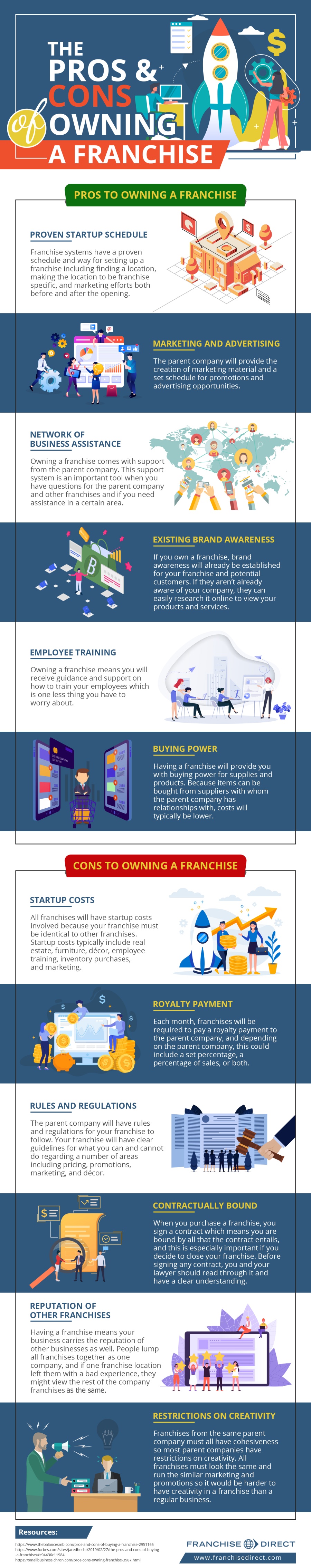 The Pros and Cons of Owning a Franchise