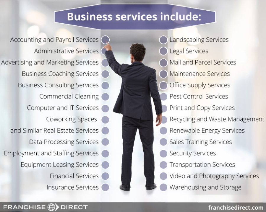 Business Services Industry Include