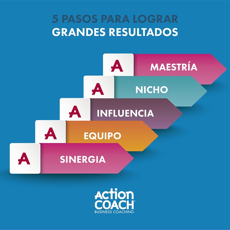 5 pasos para lograr grandes resultados según informes de ActionCoach