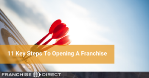 INFOGRAPHIC: 11 Key Steps To Opening A Franchise