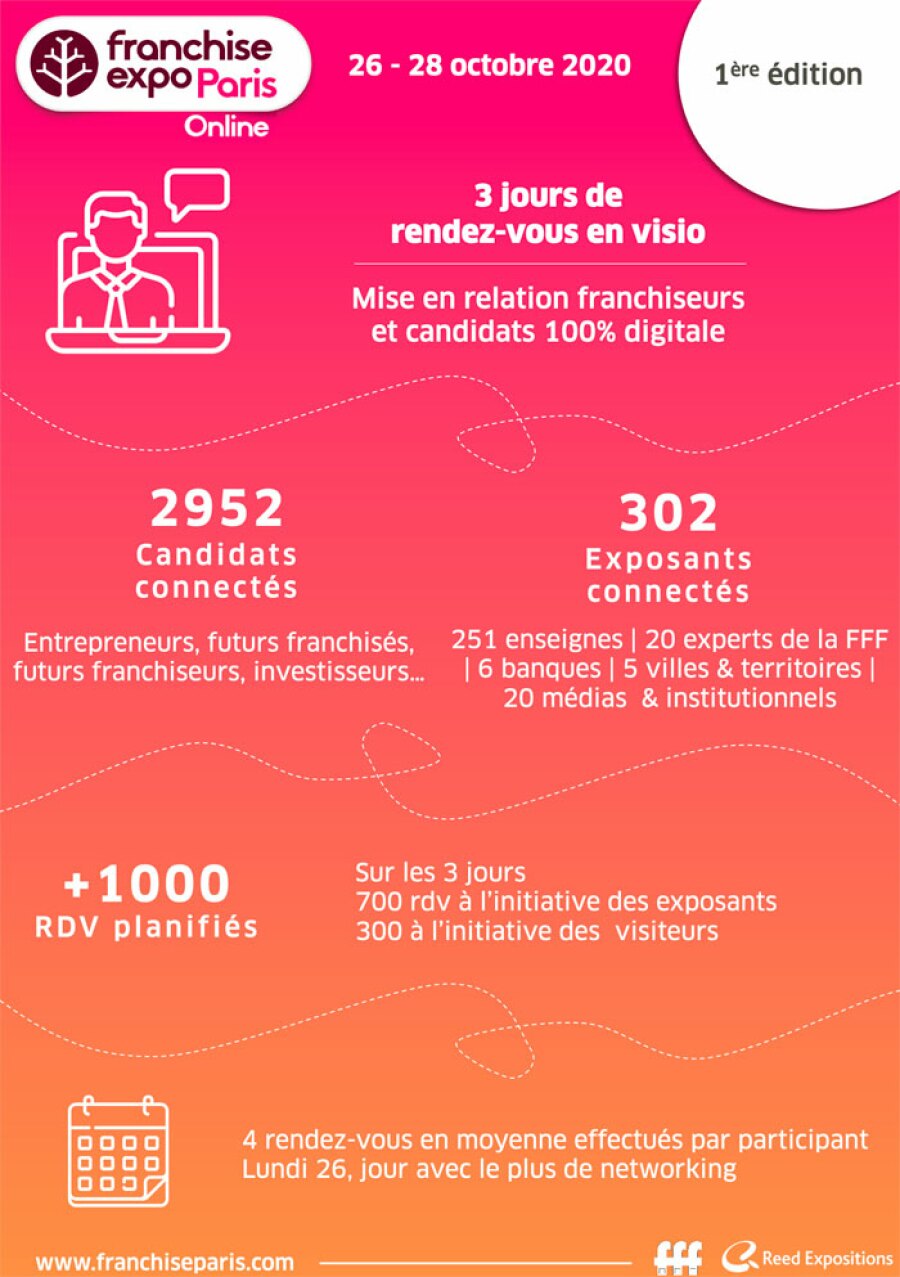 bilan salon 2020 franchise expo paris online