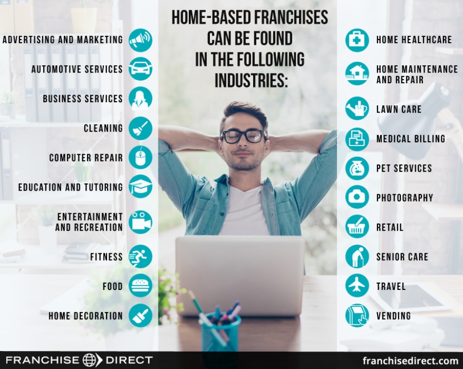 Home-based franchises can be found in the following industries