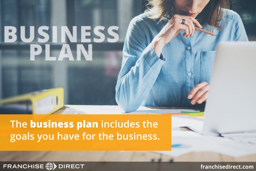 The Cost to Start a Franchise and Financing Options