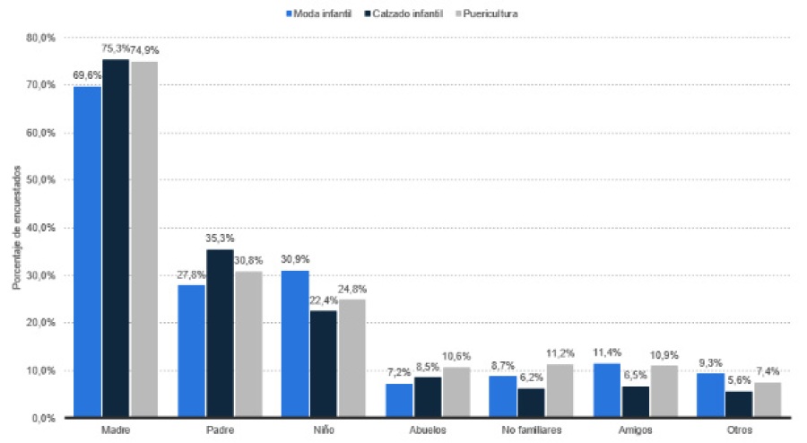 Grafico Niños-1