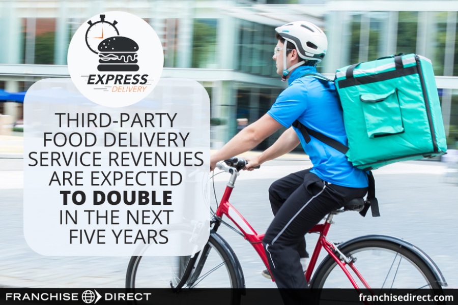 Third-party food delivery service revenues are expected to double in the next five years