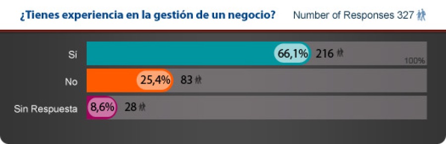 Criterios Importantes para el Visitante - Encuesta Franquicia Directa-1