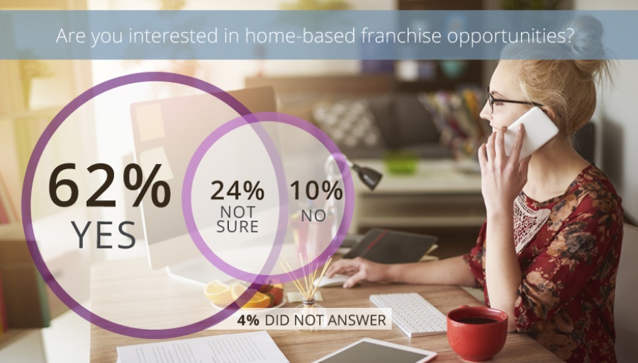 Home-based franchise-1