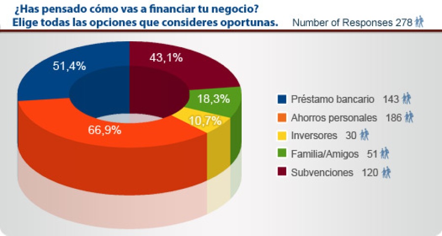Información Financiera del Visitante - Encuesta Franquicia Directa-2