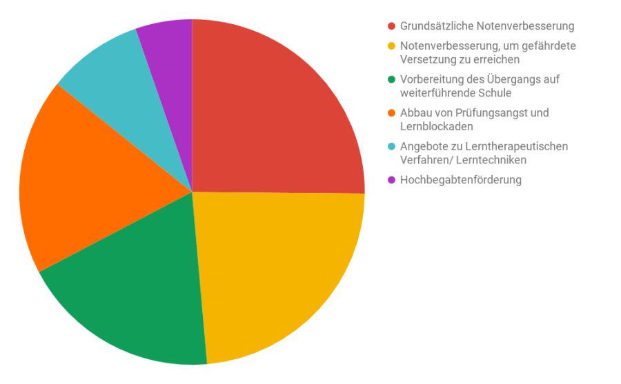 deutschland