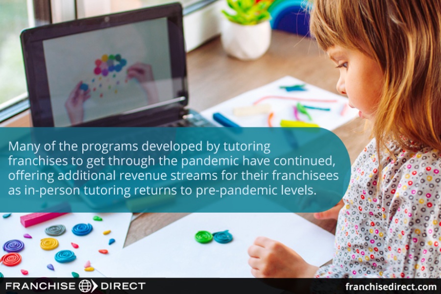 Virtual learning Franchise