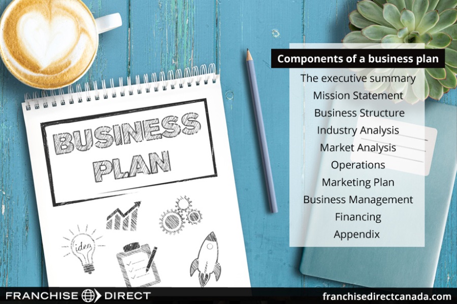 Business Plan Components