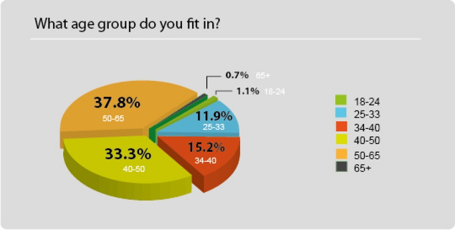 Grafik Frage 10.jpg