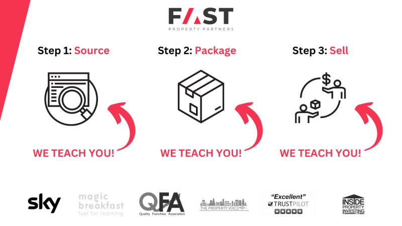 FastProperty Partners Image