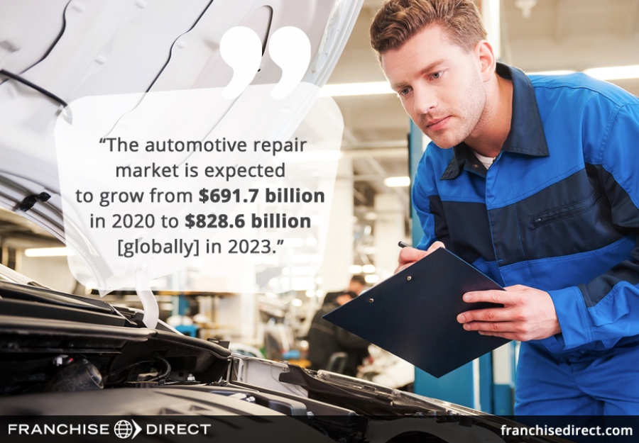Automotive repair franchises
