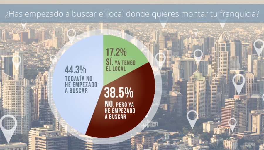 grafico 10-1