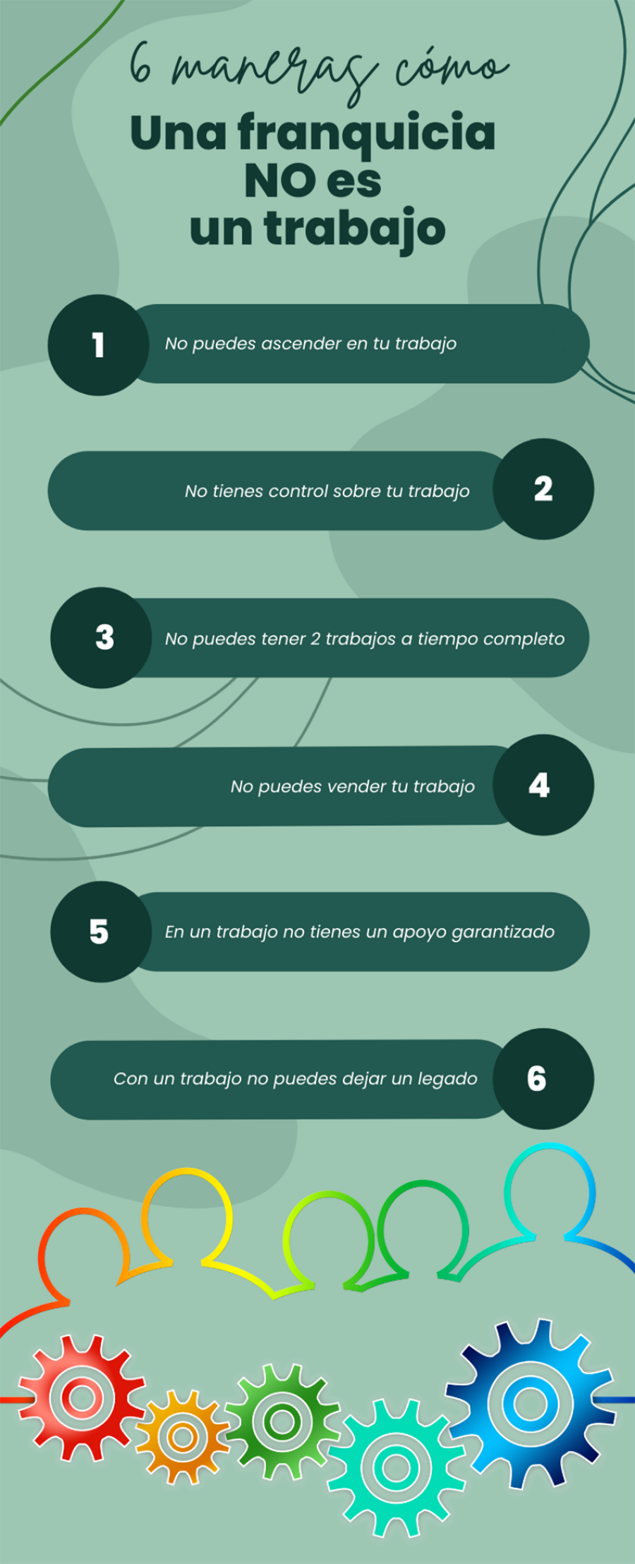 Infográfico - Una franquicia no es como un trabajo