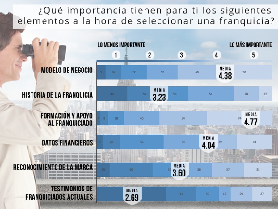 Encuesta a visitantes - Motivaciones para invertir en franquicias-4