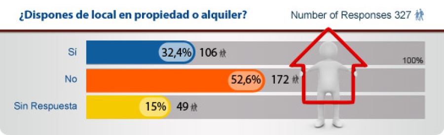 Información Financiera del Visitante - Encuesta Franquicia Directa-1