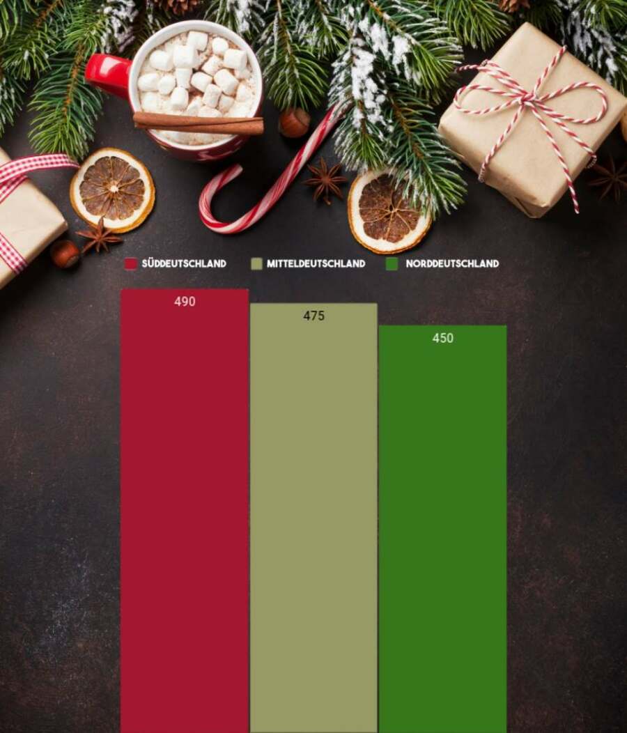 marktstudie weihnachten 2018