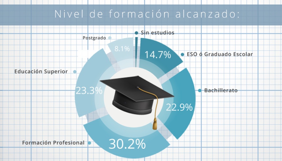 grafico 3-1