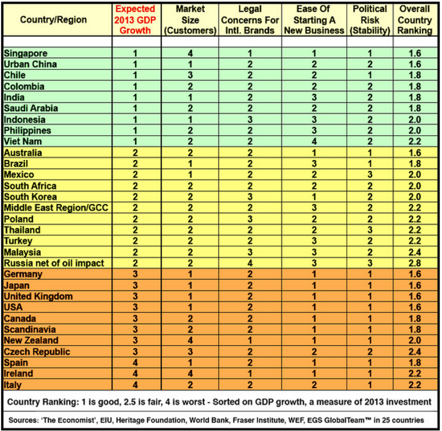 EGS Country Statistics