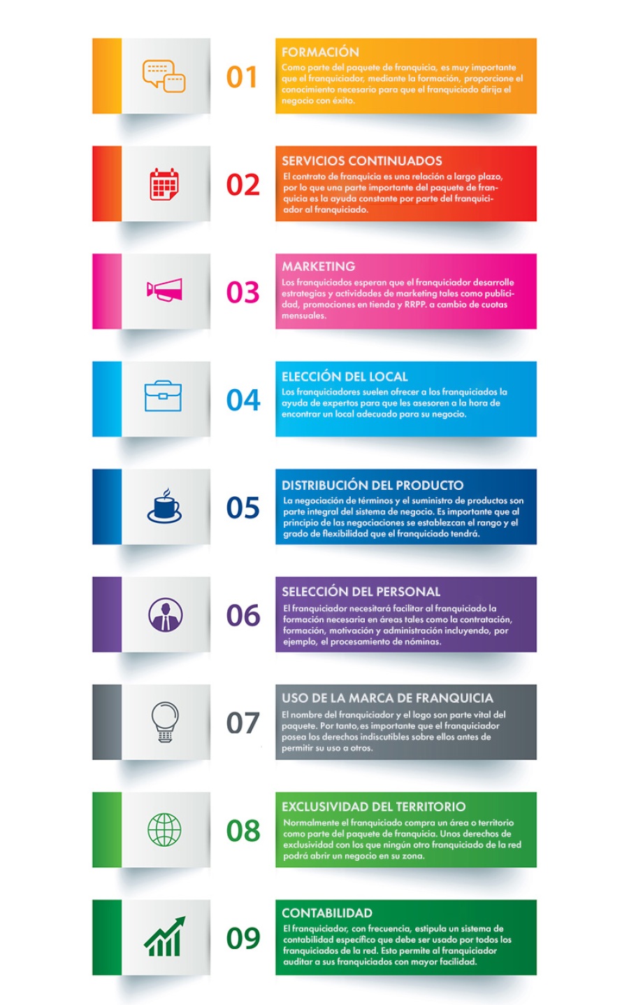 Infográfico - el paquete de franquici