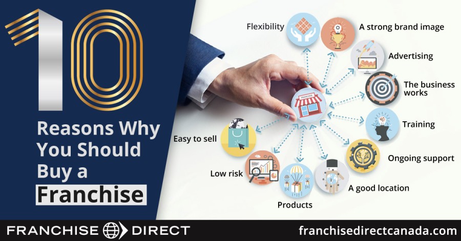 Ten Reasons Why You Should Buy a Franchise