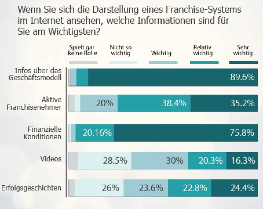 Diese Informationen sind bei der Recherche am Wichtigsten.jpg