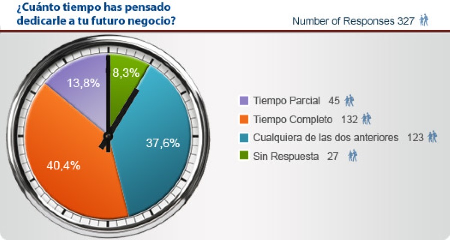 Criterios Importantes para el Visitante - Encuesta Franquicia Directa