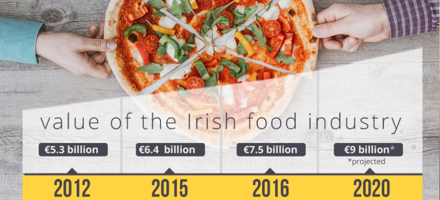 Irish food service industry report - value 2008-20