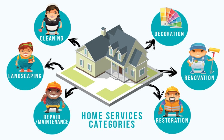 Home Services Industry Categories Image
