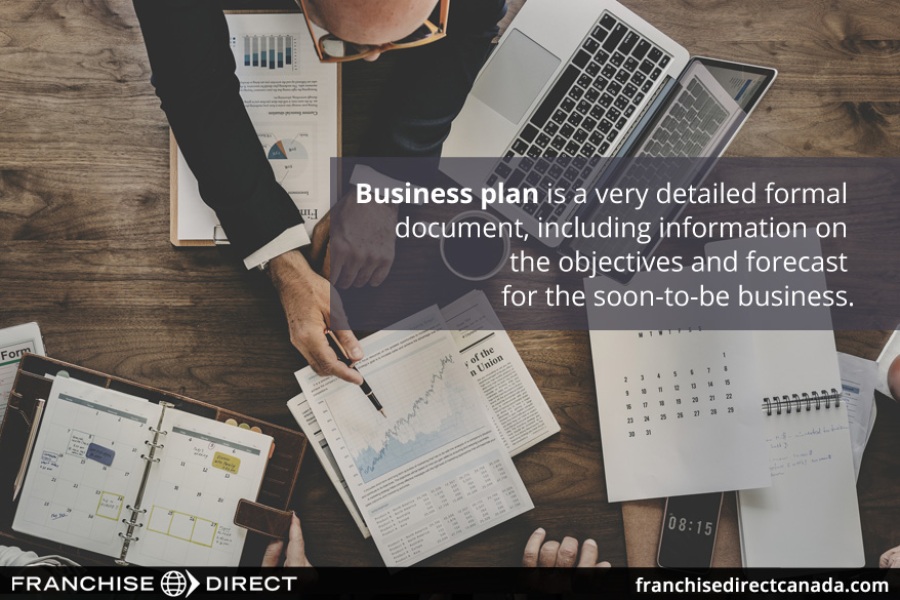 The Importance of the Business Plan