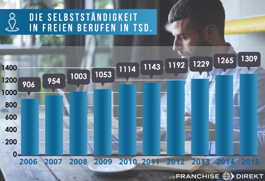 Die Selbstständigkeit in freien Berufen-1