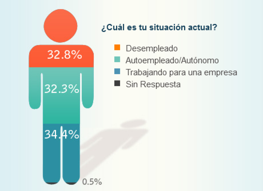 Seccion 2-2