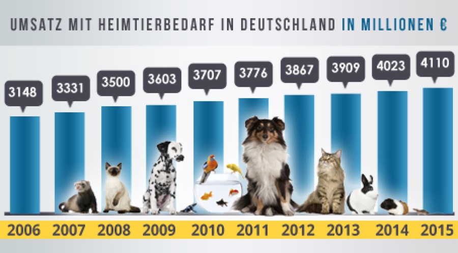 Franchise-Marktstudie Tierbedarf-1