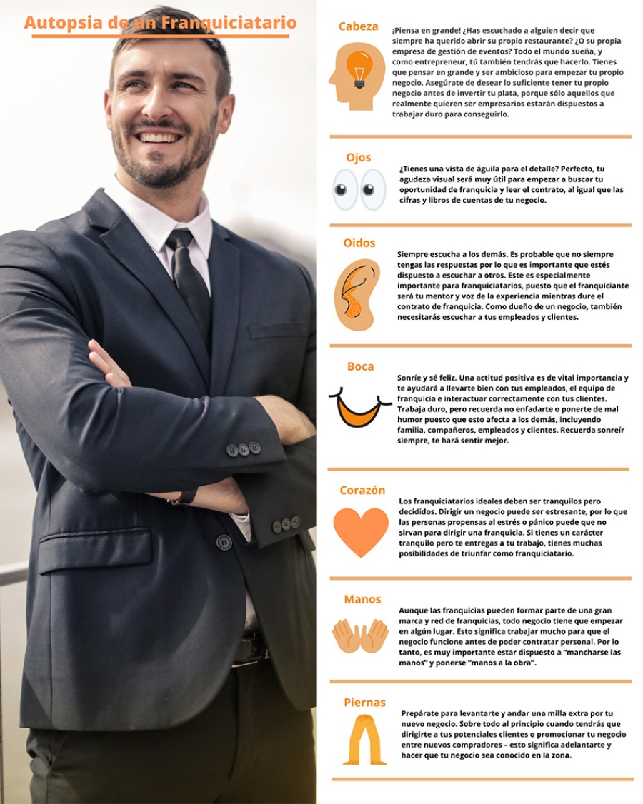 Autopsia de un franquiciatario - Infográfico