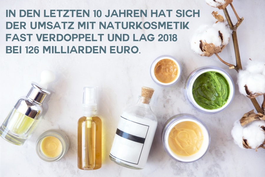 quote marktstudie kosmetik beauty organic