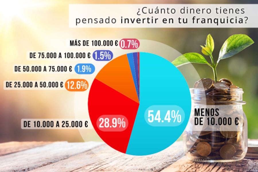 Encuesta a visitantes - Información Financiera-2