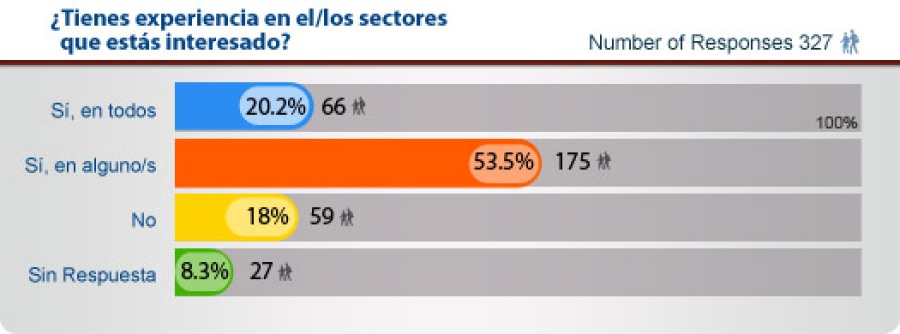 Criterios Importantes para el Visitante - Encuesta Franquicia Directa-1