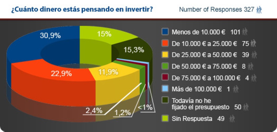 Información Financiera del Visitante - Encuesta Franquicia Directa-1