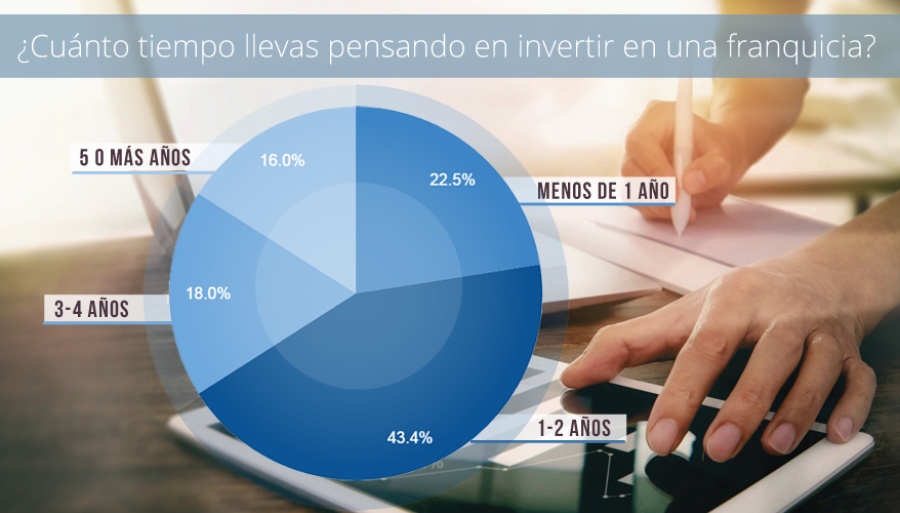 grafico 8-1