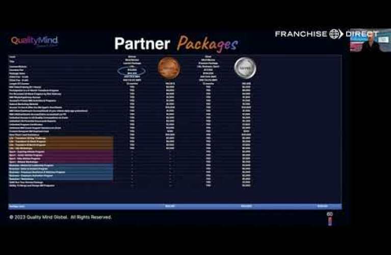 QMG Financial Model