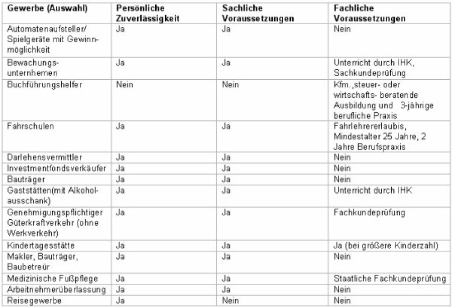 Leitfaden für Migranten-Gründer/innen