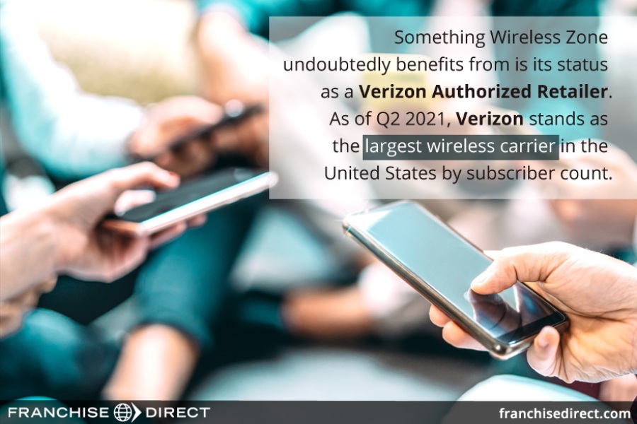 Top 100 Franchises - Verizon Authorized Retailer