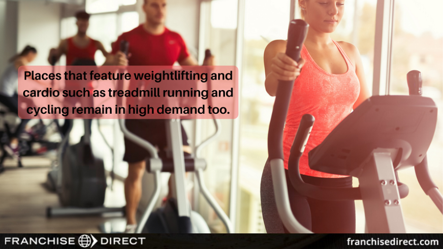 People doing cardio workouts in a gym. Text to the left of the image says, "Places that feature weightlifting and cardio such as treadmill running and cycling remain in high demand too."