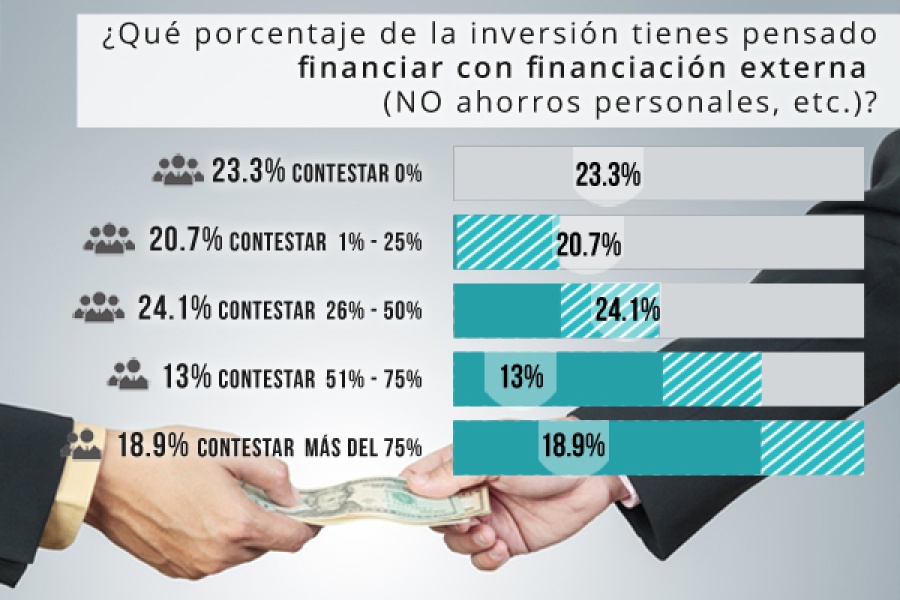 Encuesta a visitantes - Información Financiera-1